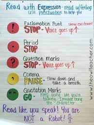 Using items around your house, create a âstoreâ and set up expressions to represent the cost of the items. Teaching Expression In Fluency Teaching Expressions Reading Fluency Reading Fluency Activities