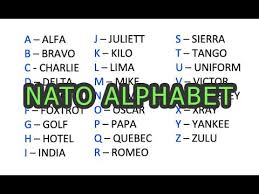 The international phonetic alphabet (ipa) is a system where each symbol is associated with a particular english sound. Nato Phonetic Alphabet Alfa Bravo Charlie Trending Now In Social Media Youtube