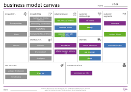 Add any other features you wish, such as a photo, tagged friends, etc. Business Model Canvas Business Makeover