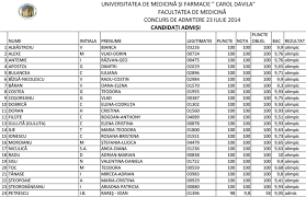 În timp ce la unele facultăți repartizarea candidaților se face doar pe baza mediei de la bacalaureat, altele organizează un concurs de admitere. Facultatea De Arte Bucuresti Rezultate Admitere 2018 Info Goldensite