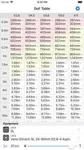 80 Judicious Dof Chart