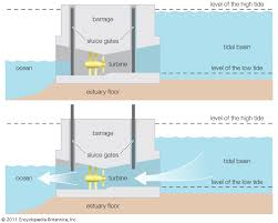 Tidal Power Types Facts Britannica