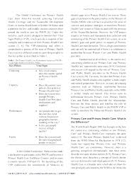 Malaysia is also a popular destination for medical tourism. Journal Of Clinical And Health Sciences The Primary Health Care Performance Initiative Phcpi Issues And Challenges For Malaysia As A Trailblazer Country