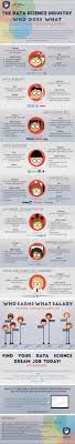 Infographic Dewebmeester Via Samuel Services Data Analyst Data Architect Data Engineer En Database Admini Data Science Learning Data Science Data Scientist