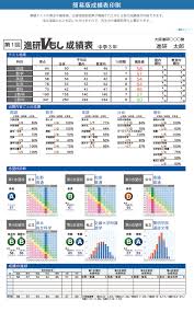 値下げ可 偏差値79 進研模試 結果表 模試 成績表 模試の結果