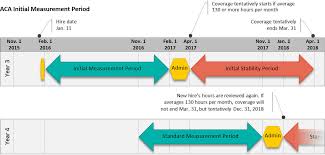 The Patient Protection And Affordable Care Act Aca Uni