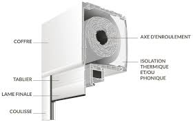 Prix D Un Volet Roulant Volet Roulant Volet Pvc Volet