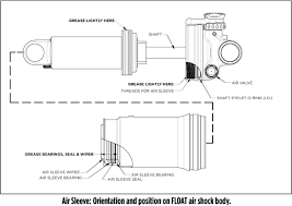 Air Sleeve Maintenance