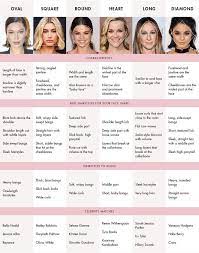 Thinning hair and bald patches are surprisingly common in women. Face Head Shapes Best Womens Hairstyles For Different Face Shapes Luxy Ha Face Ha Oval Face Hairstyles Haircut For Face Shape Face Shape Hairstyles