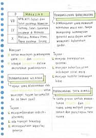 Berdasarkan hasil seminar dari pertemuan igi (ikatan geografii. Pir Leave On Twitter Catatan Geografi Konsep Wilayah Dan Tata Ruang