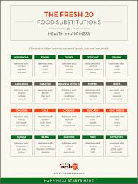 food substitution chart