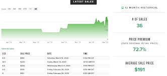 Powered by sellers like you, we started with just one mission in mind: The Stockx Business Model How Does Stockx Work Make Money