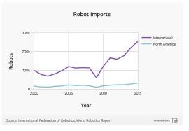 These Charts Will Change How You See The Rise Of Ai World