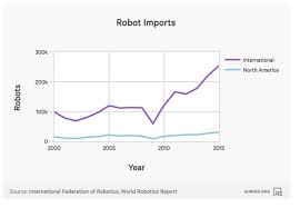 These Charts Will Change How You See The Rise Of Ai World