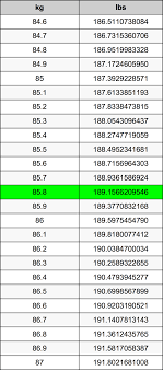Do not use calculations for anything where loss of life, money, property, etc could result from inaccurate calculations. 85 8 Kilograms To Pounds Converter 85 8 Kg To Lbs Converter