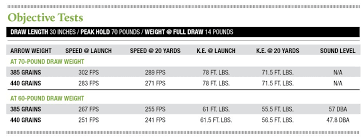 bow report g5 prime logic archery business