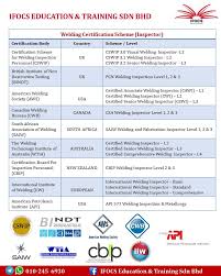 Welding Inspection Certification Pcn Group Technical Inspection Gti Sdn Bhd Facebook