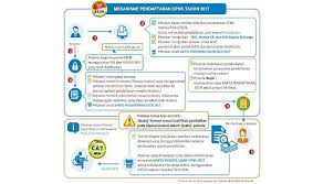 Digital marketing can be an essential part of any business strategy, but it's important that you advertise online in the right way. Ini Cara Daftar Cpns Secara Online Tekno Liputan6 Com
