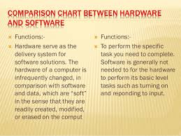 Software Vs Hardware