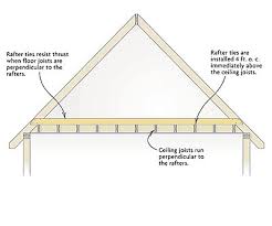 As you're working, be careful not to compress the rolls; Rafter Ties Vs Collar Ties Fine Homebuilding