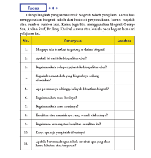 Karena, ditulis oleh orang lain, mengisahkan secara nyata dan ada yang bisa diteladani dari tokoh. Contoh Dan Jawaban Soal Tugas Ulangi Mengidentifikasi Ciri Teks Biografi Berdasarkan Isi Belajar Bahasa Indonesia