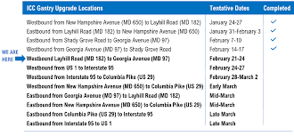 intercounty connector tolling system