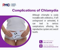 Image result for chlamydia symptoms