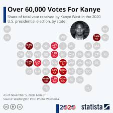 Chart Yes We Kanye Statista