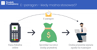 E-paragony - od kiedy obowiązują paragony elektroniczne?