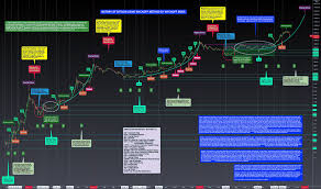 The btc/usd quotes are in a sideways trend. Gepn0pcq7c191m