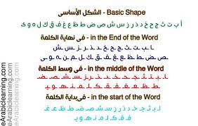 It's a powerful tool when learning any language. How To Speak In Arabic The Pronunciation Of Arabic Alphabet Earabiclearning Online Arabic Courses Learn Arabic Online