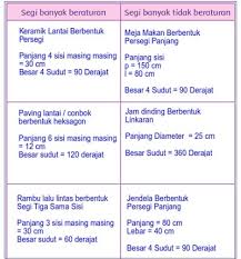 Gambar berikut merupakan gambar dari segi banyak, kecuali. Carilah 3 Bentuk Segi Banyak Beraturan Dan 3 Bentuk Segi Banyak Tidak Beraturan Di Sekitarmu Kelas 4 Halaman 49