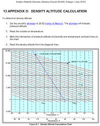 Ubc Atsc 113 Density Altitude