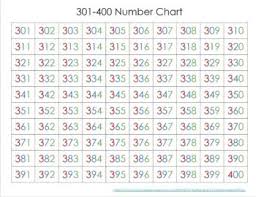 We did not find results for: 101 200 Number Chart Worksheets Teaching Resources Tpt