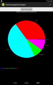 Android Drawing Pie Chart Graph Using Achartengine Library