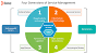 Itil Framework