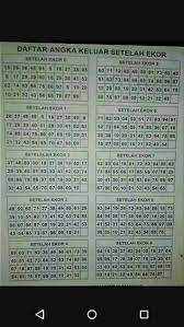 Apa pun jenis pasaran togelnya atau lottery nya. Prediksi Hk Hari Ini Photos Facebook