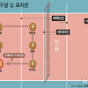 Jun 29, 2021 · 예비경선 최소 4회이상 tv토론 등대선기획단 `경선 룰` 논의 스타트혁신+흥행 과제 역동적 판 만들것후보간 살아남기 勢결집도 가속도李지사 내일 등록후 1일 출마선언착실준비 `흔들림. 3