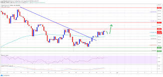 European and asian indices open 1 hour after the above scheduled trading hours. Ethereum Just Saw A Key Technical Breakout Big Reaction From Bulls Imminent The Coin Radar