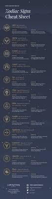 Cancer energy makes us cling to comforts—from job security to beloved family members and pets. Horoscope Signs Infographic List Of 12 Zodiac Signs Dates Strengths Weaknesses Astrology Women W The Women S Magazine For Fashion Beauty Trends Lifestyle Inspiration