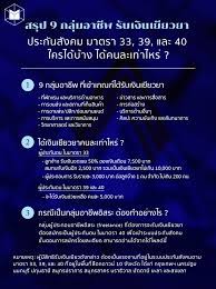 เช็คสิทธิ์ประกันสังคม มาตรา 33 39 40 ในช่วงโควิด 19 ปี 2564 ช่วยเหลือ. Tm8q3g9nhyfsm