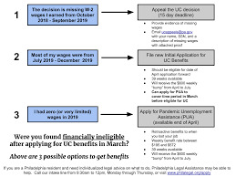 Pa unemployment payment chart payment. Problems Filing For Unemployment Benefits My Clean Slate Pa