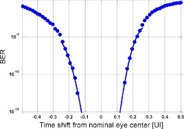 Sitting bear on a white background. Figure 13 From A 0 4 Mw Gb S Near Ground Receiver Front End With Replica Transconductance Termination Calibration For A 16 Gb S Source Series Terminated Transceiver Semantic Scholar