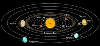 8 planets with about 210 known planetary satellites; Diagram Of The Solar System With Labels Solar System Pics
