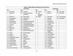 Check spelling or type a new query. Dunia Pendidikan Kosa Kata Bm Penulisan Bahagian A Bina 5 Ayat