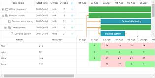 Gantt Layout Gantt Docs