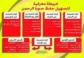 سورة البقرة هى إحدى سور القرآن الكريم الهامة، حيث أنها أطول سورة في القرآن الكريم، ويصل عدد آياتها إلى 286 آية، كما أنها تحتوي على آية الكرسي التي تعد من أشهر آيات القرآن الكريم، وسر تسميتها يعود إلى قصة البقرة التي تم. Ù…Ø§ Ù„Ø§ ØªØ¹Ø±ÙÙ‡ Ø¹Ù† ØªÙØ³ÙŠØ± Ø±Ø¤ÙŠØ© Ø³ÙˆØ±Ø© Ø§Ù„Ø±Ø­Ù…Ù† ÙÙŠ Ø§Ù„Ù…Ù†Ø§Ù… Ù…ÙˆÙ‚Ø¹ Ù…ØµØ±ÙŠ