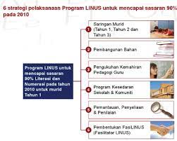 Mohamad nor bin mohamad taib pendidikan & nkra. Nkra Pendidikan Pemulihan Sk Peserai