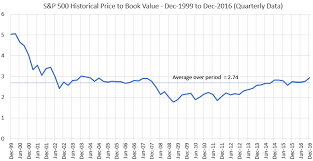 Market Summary For 2016 Roy Walker Ifa Financial Adviser