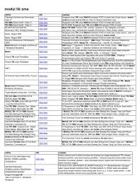 Links download silabus antropologi kurikulum 2013 sma / ma kelas 10 silabus dan rpp mata pelajaran tik. Modul Tik Sma Pdf